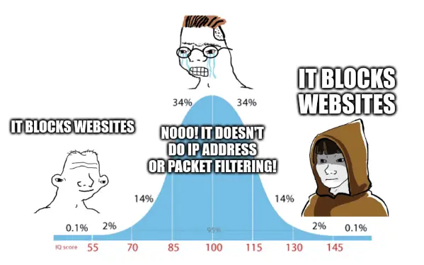 Midwit meme.